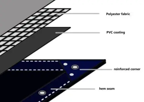 Prelată, gri, 650 g/m², 4x4 m - 5/5