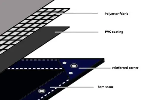 Prelată 650 g/m² 3 x 4 m Albastru - 5/5