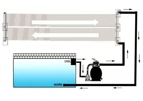 Panou încălzitor solar pentru piscină, 6 buc., 80x620 cm - 4/5