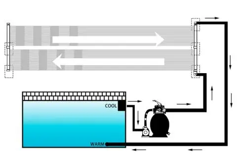 Panou încălzitor solar pentru piscină, 4 buc., 80x310 cm - 4/5